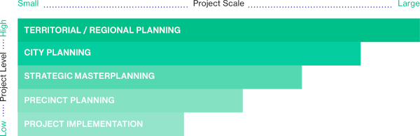 A: 'Think-And-Do Tank' Operating on a Vast Range and Scales