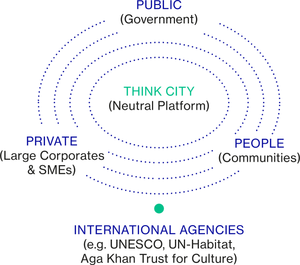 C: Proven Neutral Platform that Creates Synergy Between the Public, Private, and People